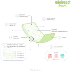 Bambino Mio Fopspeen Mioboost Class Ic, Set Van 3, Wit 9 Bambino Mio Fopspeen Mioboost Class Ic, Set Van 3, Wit -Kleine Wondertjes bambino mio fopspeen mioboost class ic set van 3 wit a344192 4