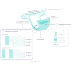 Bambino Mio Luier Overbroekje Mioduo, Kleurrijke Bladeren, Maat 1 (<9Kg) -Kleine Wondertjes bambino mio luier overbroekje mioduo kleurrijke bladeren maat 1 lt9kg a344220 4