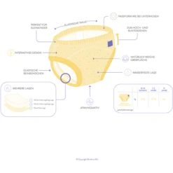 Bambino Mio Potty Training Pants, Tiger Isch Gut, Set Van -Kleine Wondertjes bambino mio potty training pants tiger isch gut set van a355826 3