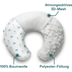 KOALA BABY CARE ® Hug Baby Voedingskussen - Blauw 8 KOALA BABY CARE ® Hug Baby Voedingskussen - Blauw -Kleine Wondertjes koala baby care hug baby voedingskussen blauw a408340 3